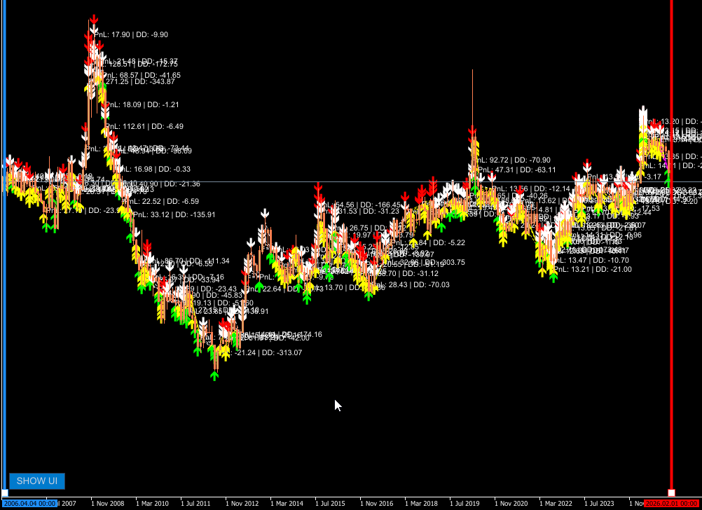Decades of baskets on monthly chart